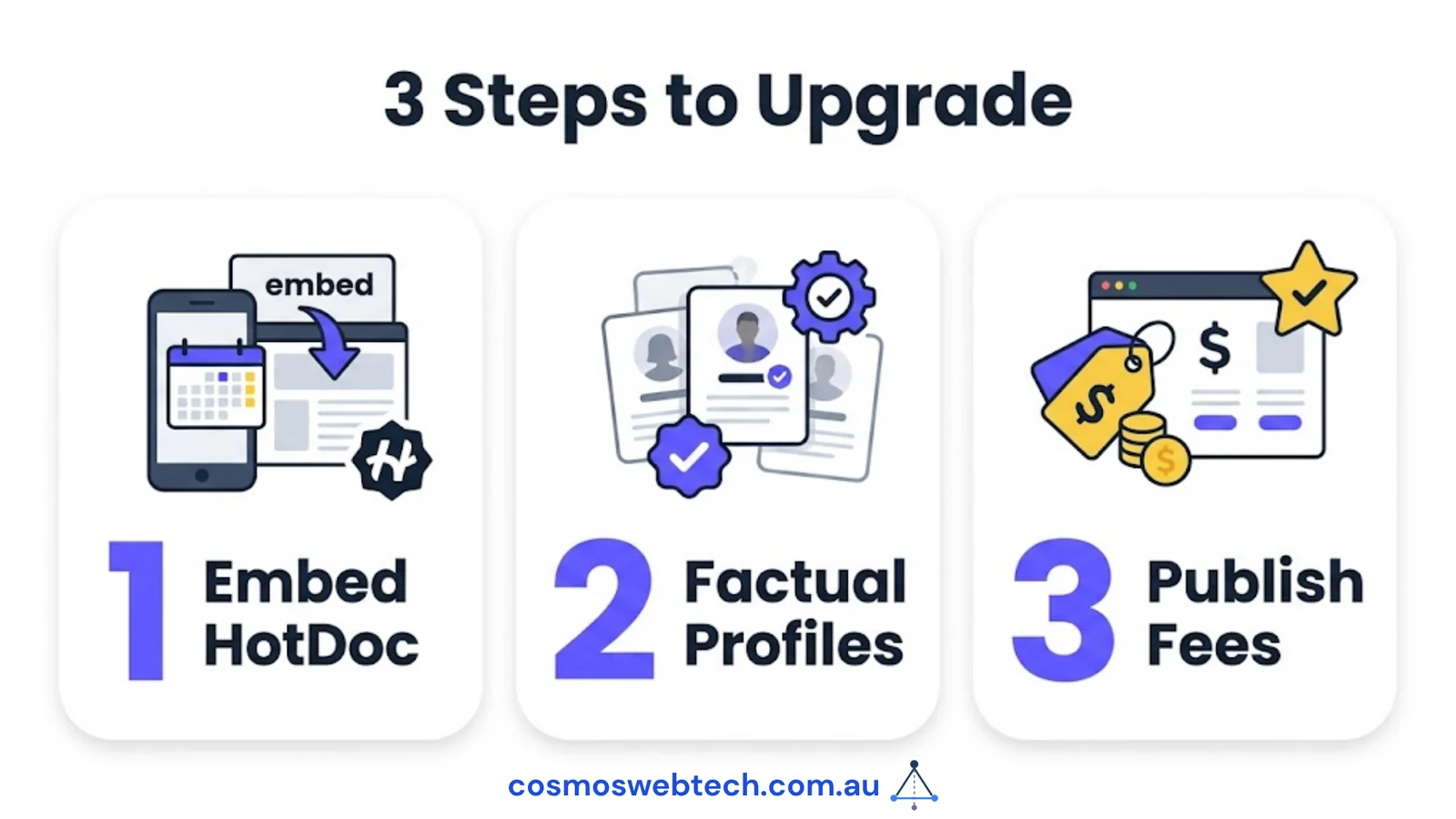 Three steps to upgrade: embed HotDoc, write factual practitioner profiles, publish your fees