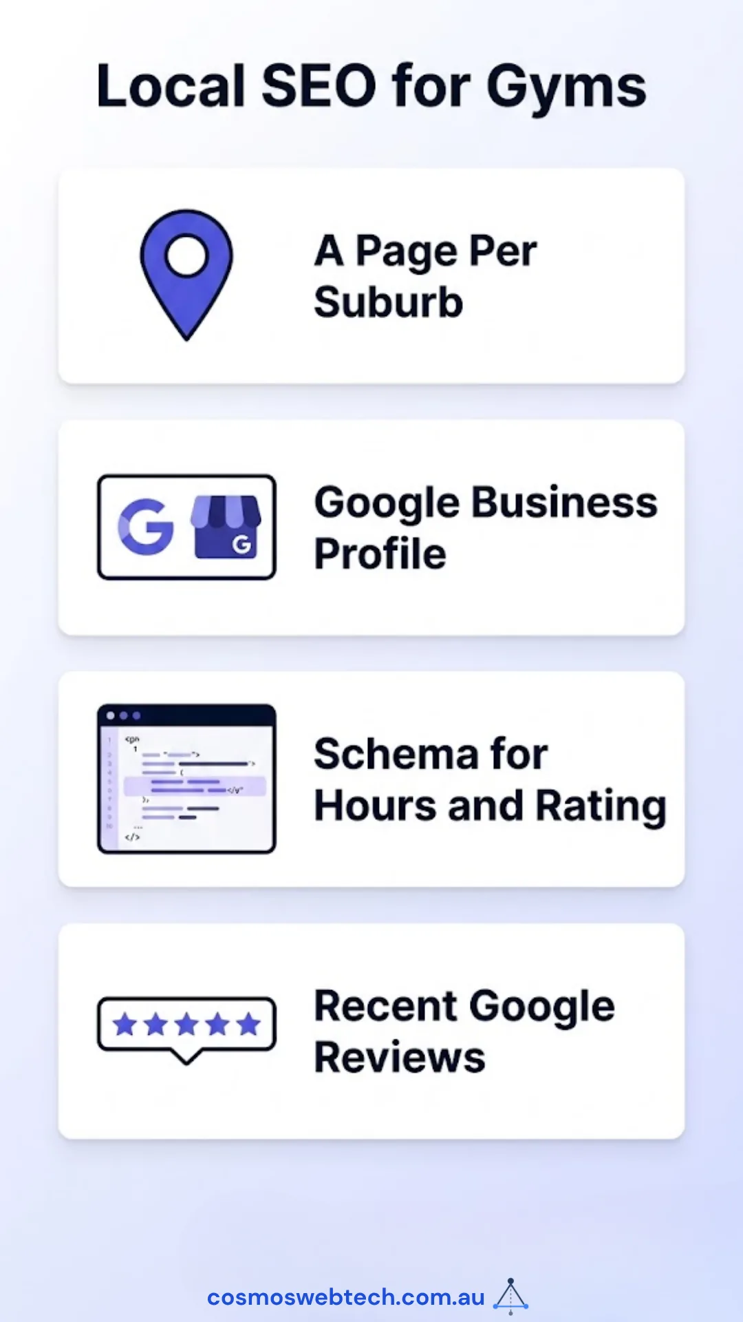 Local SEO for gyms: a page per suburb, a Google Business Profile, schema for hours and rating, and recent Google reviews