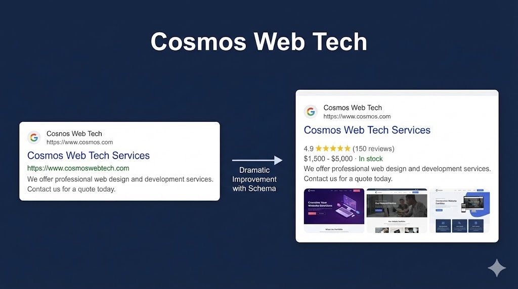 Schema markup before and after comparison in search results