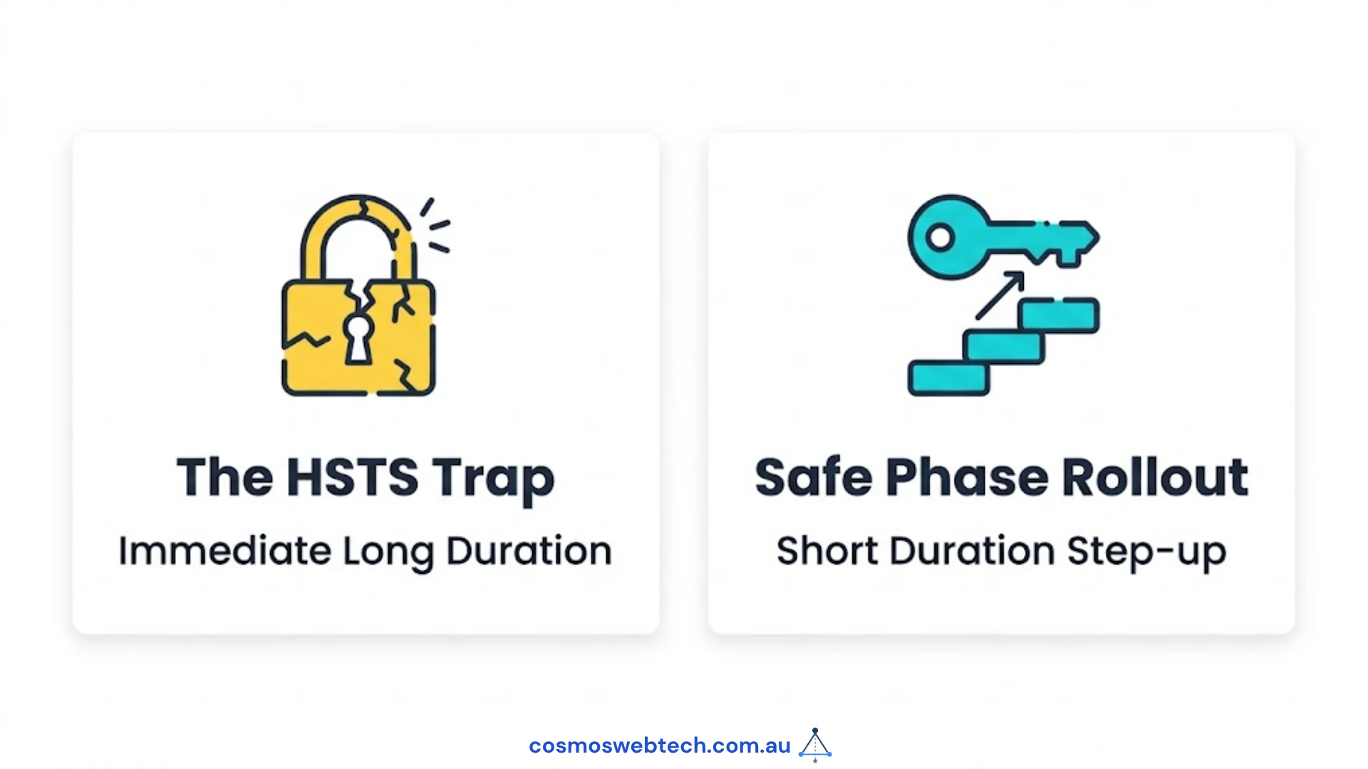 The HSTS trap: an immediate long duration versus a short duration stepped up over time