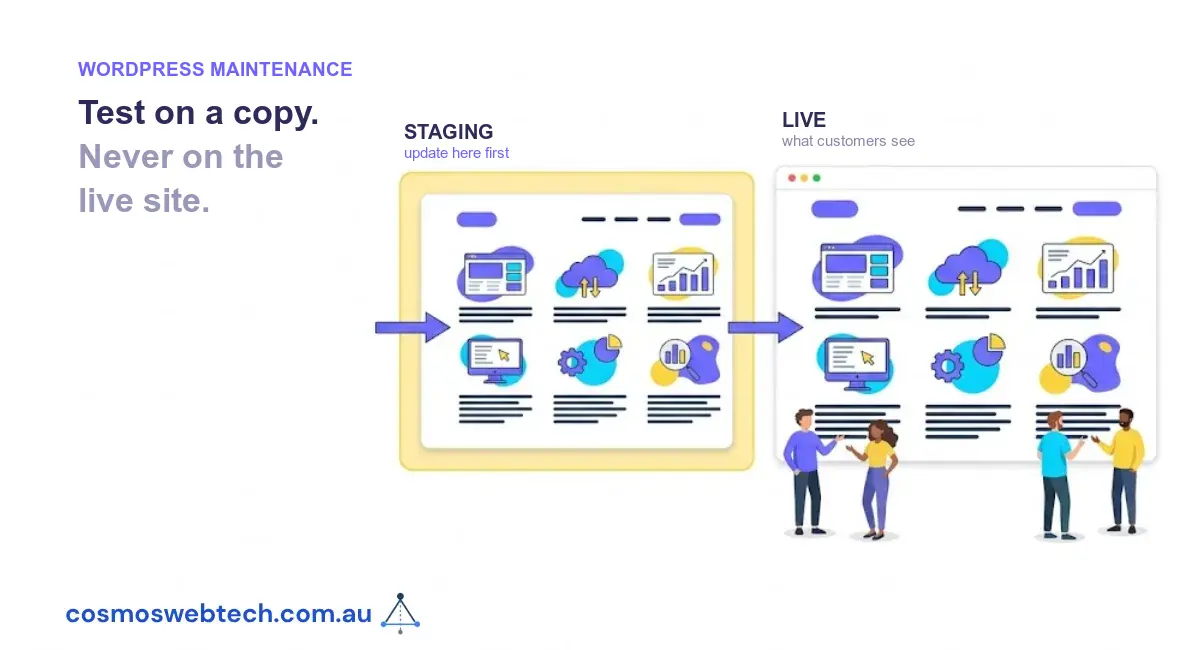 A Staging Site Is the Cheapest Insurance in WordPress