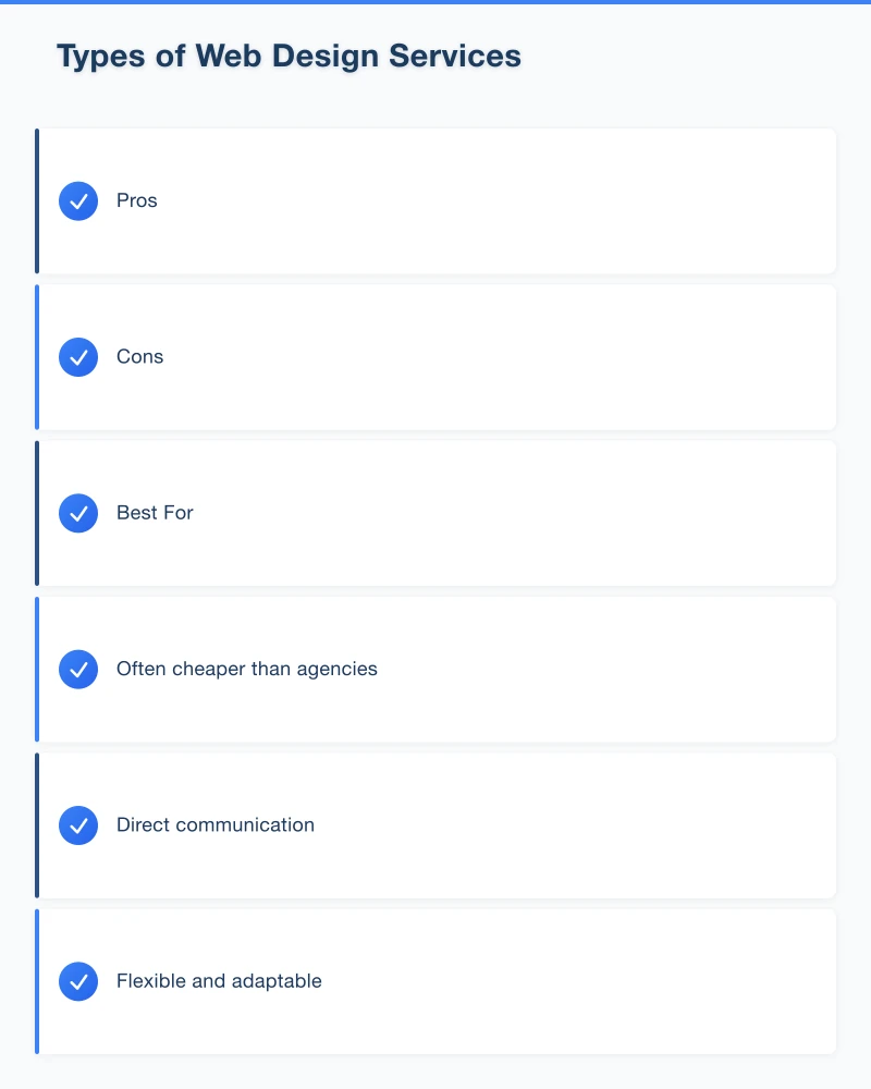Types of Web Design Services Infographic