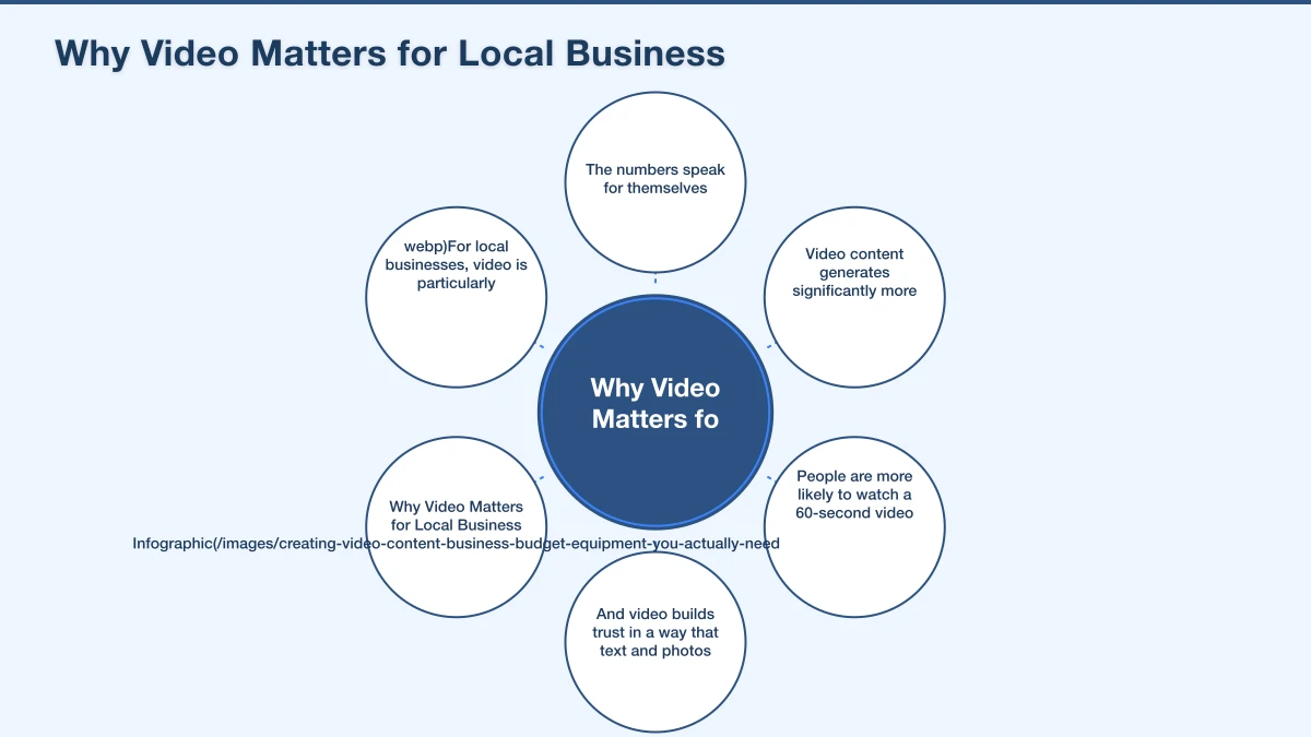 Filming Tips for Beginners Infographic