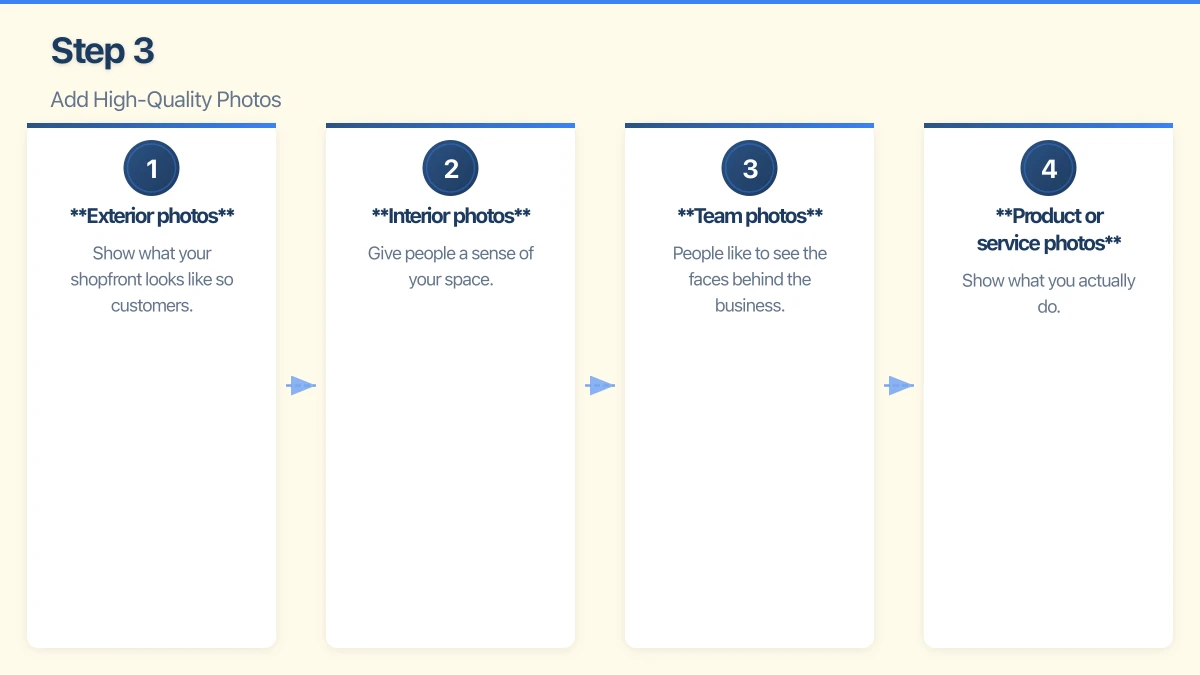 Step 2: Complete Every Section of Your Profile Infographic
