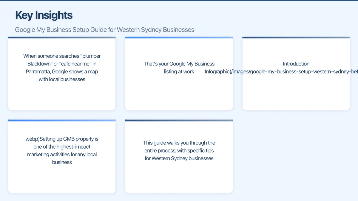What Is Google My Business? Infographic