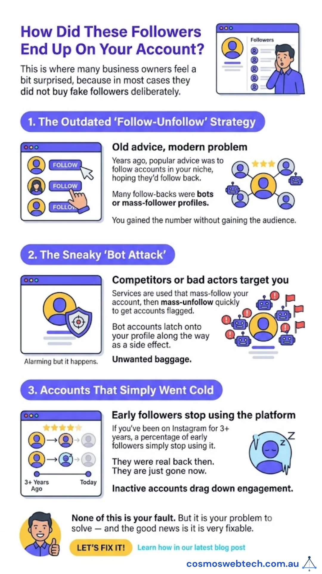 How fake followers end up on your Instagram account — the outdated follow-unfollow strategy, sneaky bot attacks from competitors, and early followers who simply went cold over time. None of it is your fault, but it is your problem to fix