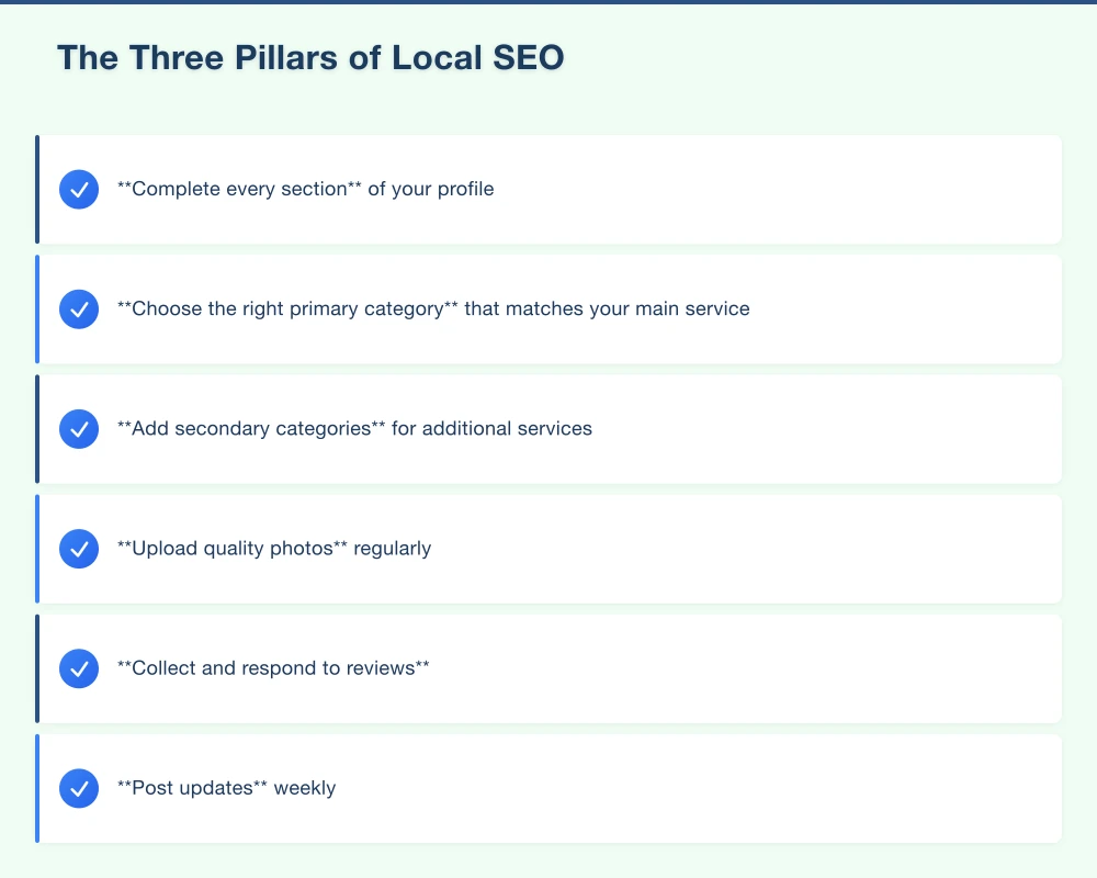 The Three Pillars of Local SEO Infographic