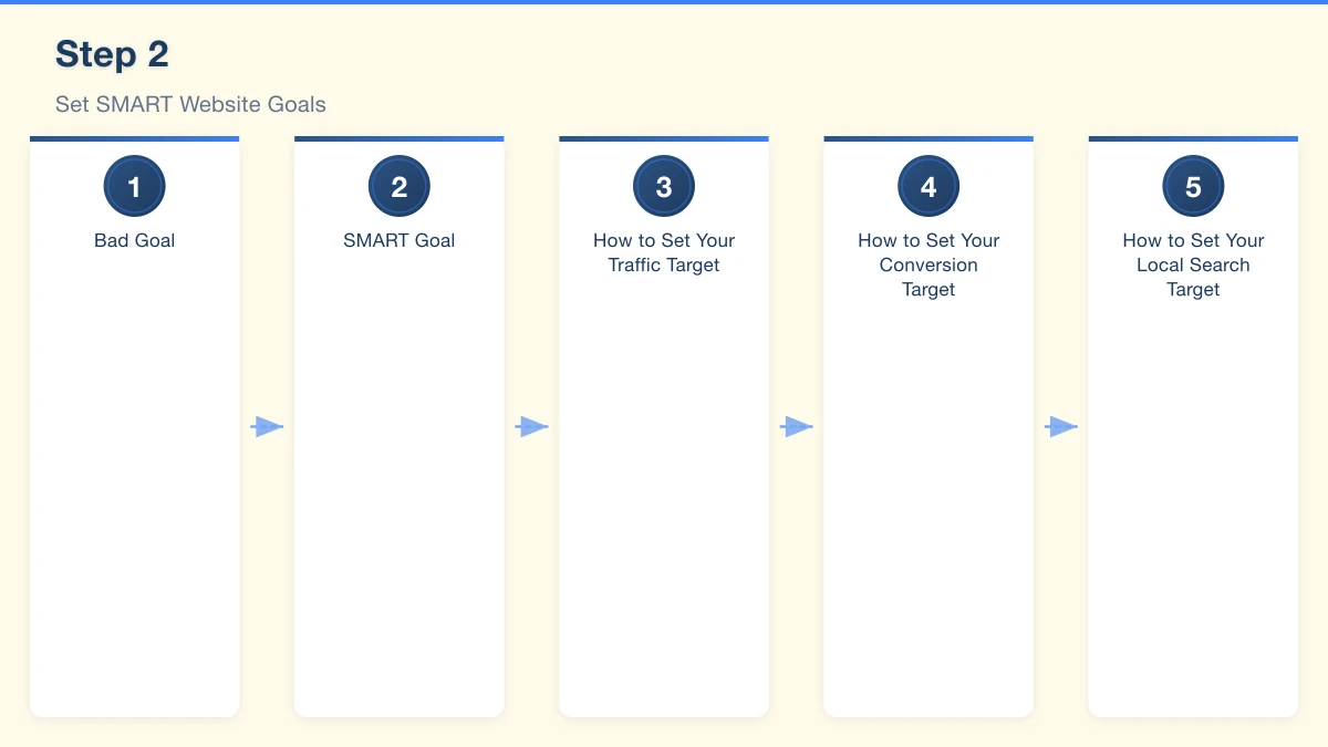 Step 1: Review Your 2025 Performance Infographic