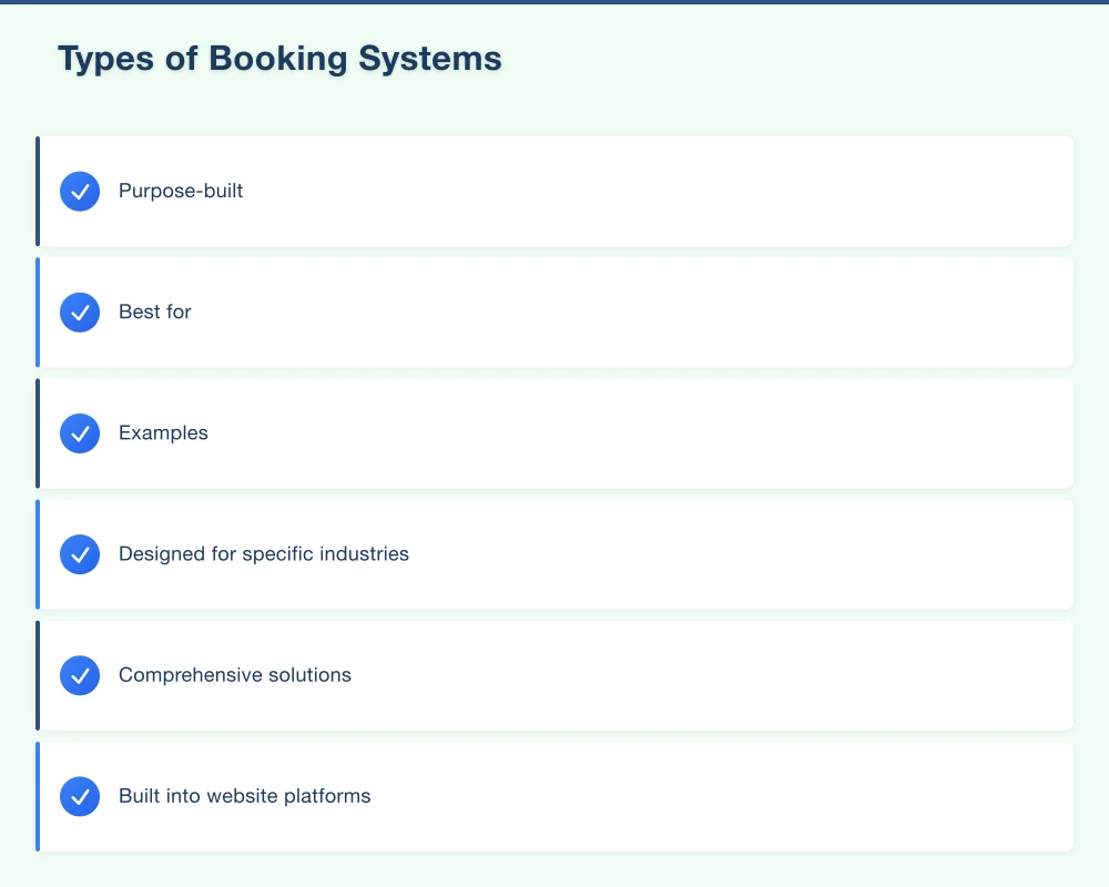 Types of Booking Systems Infographic
