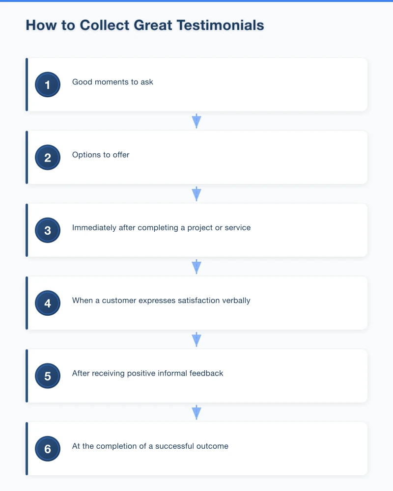 How to Collect Great Testimonials Infographic