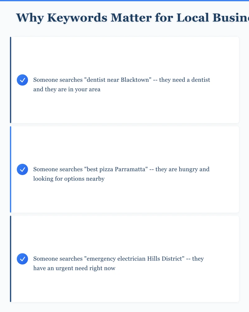 How to Find the Right Keywords Infographic