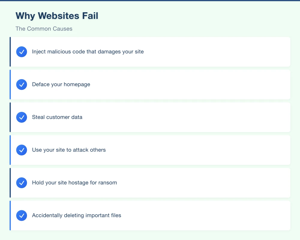 The Backup Fundamentals Infographic