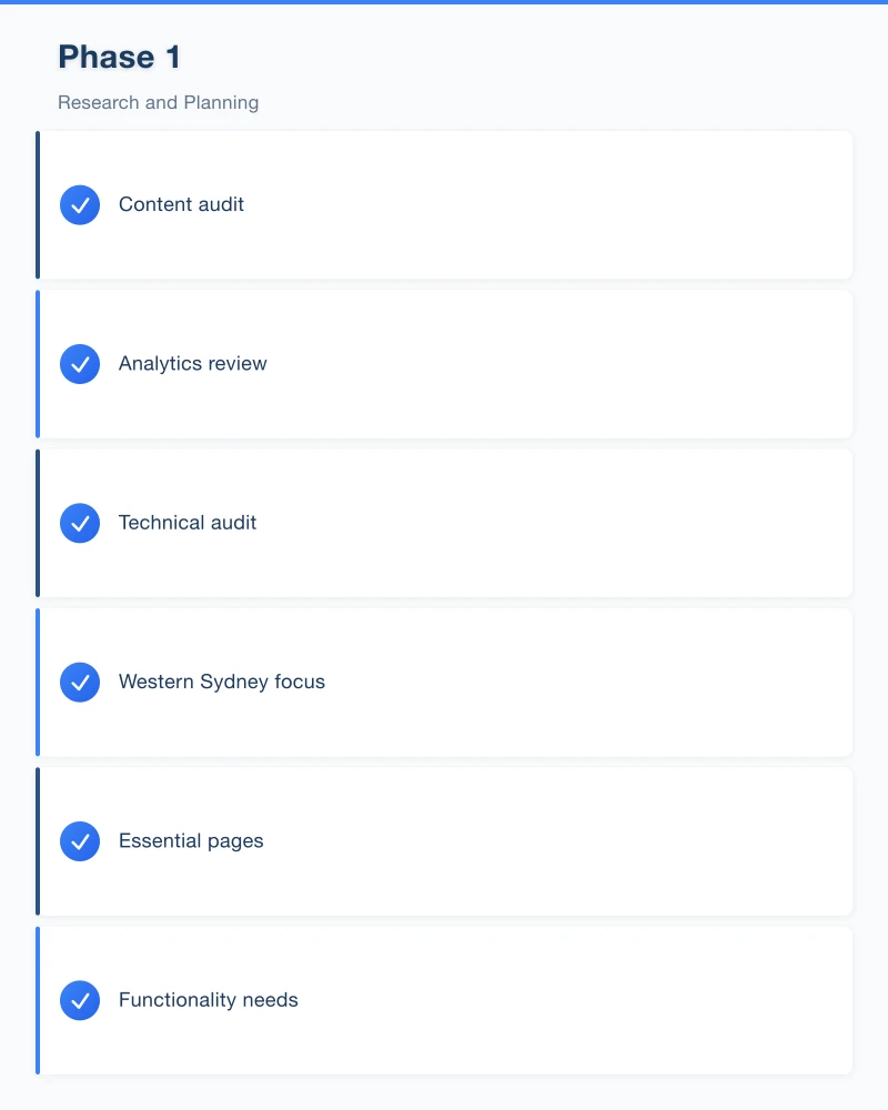 Phase 1: Research and Planning Infographic