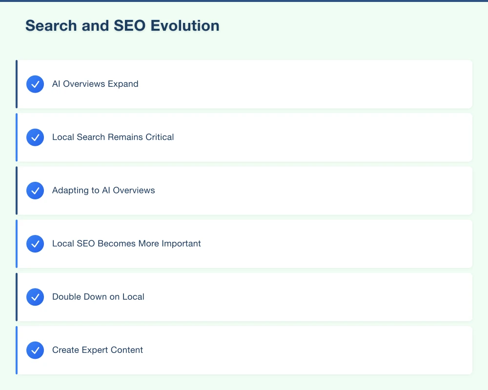 Search and SEO Evolution Infographic